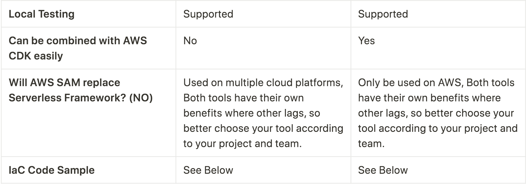 Serverless framework vs aws sam serverless guru